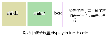 CSS使用display:inline-block来布局